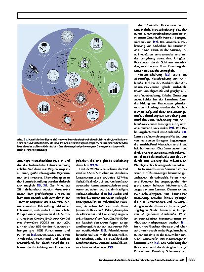 Vorschauseite 4: Anwendungsbereiche von künstlicher Intelligenz im Kontext von One Health mit Fokus auf antimikrobielle Resistenzen