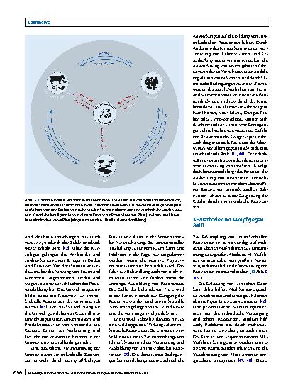 Vorschauseite 5: Anwendungsbereiche von künstlicher Intelligenz im Kontext von One Health mit Fokus auf antimikrobielle Resistenzen