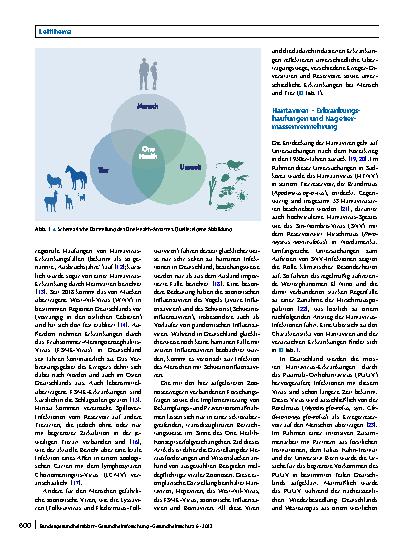 Vorschauseite 2: Virale Zoonosen in Deutschland aus der One Health-Perspektive