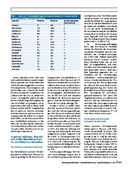 Vorschauseite 2: Gesundheitsrisiken durch die Bewässerung von Nutzpflanzen mit aufbereitetem Abwasser, das Antibiotikarückstände, Resistenzgene und resistente Mikroorganismen enthält