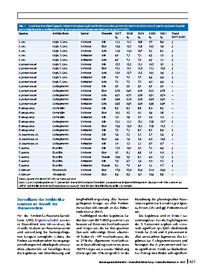 Vorschauseite 4: Therapierelevante Antibiotikaresistenzen im One-Health-Kontext