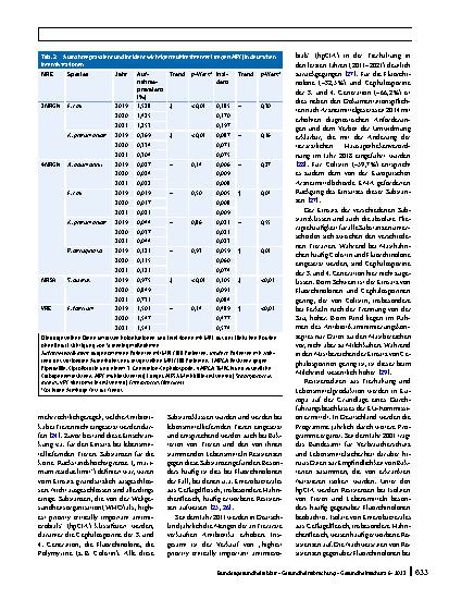 Vorschauseite 6: Therapierelevante Antibiotikaresistenzen im One-Health-Kontext