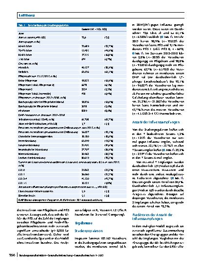 Vorschauseite 4: Einmal geimpft, immer geimpft? Routinedatenanalyse zur wiederholten Influenzaimpfung von ≥ 60-Jährigen
