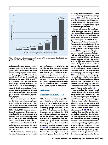Vorschauseite 5: Einmal geimpft, immer geimpft? Routinedatenanalyse zur wiederholten Influenzaimpfung von ≥ 60-Jährigen