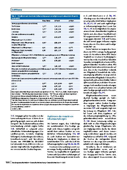 Vorschauseite 6: Einmal geimpft, immer geimpft? Routinedatenanalyse zur wiederholten Influenzaimpfung von ≥ 60-Jährigen