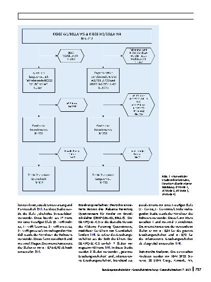 Vorschauseite 4: Mental Health im Kindesalter: der Einfluss von Mediennutzung, Erziehungsverhalten und elterlichem Stresserleben – eine Sekundärdatenanalyse von KiGGSund BELLA-Daten