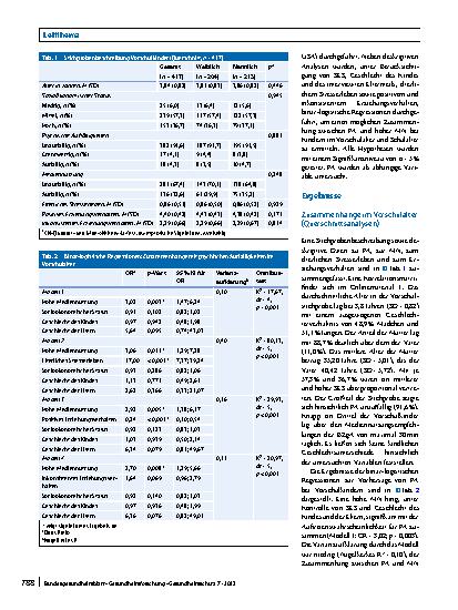 Vorschauseite 5: Mental Health im Kindesalter: der Einfluss von Mediennutzung, Erziehungsverhalten und elterlichem Stresserleben – eine Sekundärdatenanalyse von KiGGSund BELLA-Daten