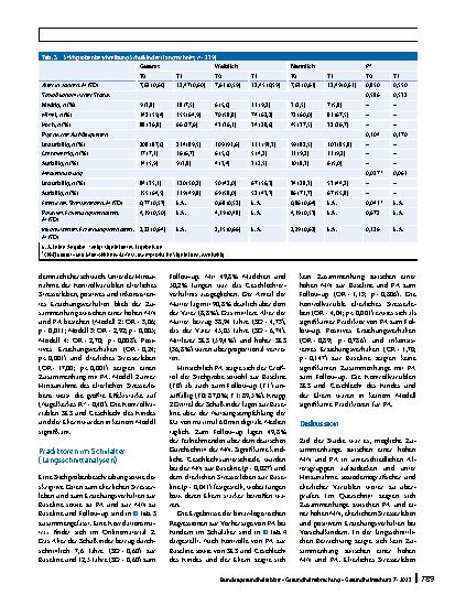 Vorschauseite 6: Mental Health im Kindesalter: der Einfluss von Mediennutzung, Erziehungsverhalten und elterlichem Stresserleben – eine Sekundärdatenanalyse von KiGGSund BELLA-Daten