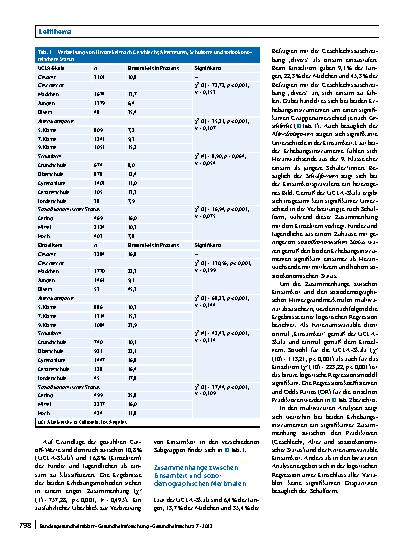 Vorschauseite 5: Einsamkeit im Kindesund Jugendalter. Zur Verbreitung eines Risikofaktors für die psychische Gesundheit unter 11- bis 15-jährigen deutschen Schülerinnen und Schülern