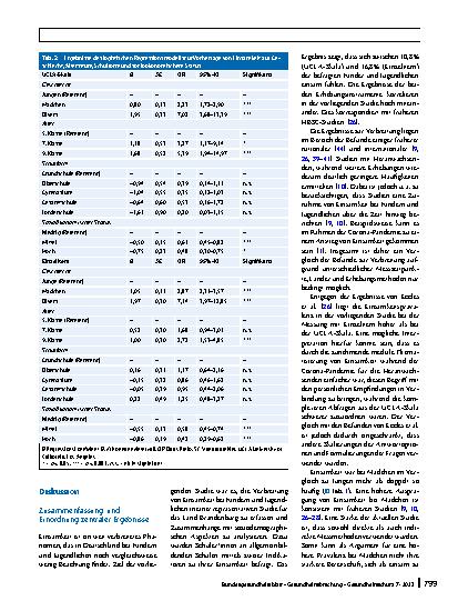 Vorschauseite 6: Einsamkeit im Kindesund Jugendalter. Zur Verbreitung eines Risikofaktors für die psychische Gesundheit unter 11- bis 15-jährigen deutschen Schülerinnen und Schülern