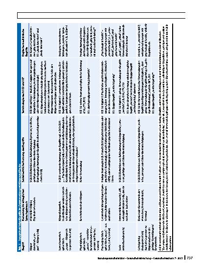 Vorschauseite 2: Das biopsychosoziale Verständnis von Gesundheitsstörungen und Beeinträchtigungen bei Kindern mit Fokus auf entwicklungsneurologische Zusammenhänge