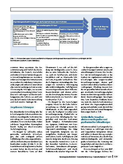 Vorschauseite 4: Das biopsychosoziale Verständnis von Gesundheitsstörungen und Beeinträchtigungen bei Kindern mit Fokus auf entwicklungsneurologische Zusammenhänge