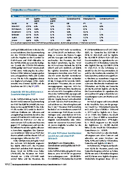 Vorschauseite 5: Evaluation der Einführung der HIV-Präexpositionsprophylaxe als Leistung der gesetzlichen Krankenversicherung (EvE‑PrEP)