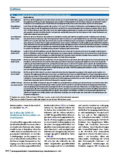 Vorschauseite 2: Erwerbsarmut und subjektive Gesundheit während der COVID-19-Pandemie: Eine Zeitvergleichsstudie mit Daten des Sozio-oekonomischen Panels 1995–2021