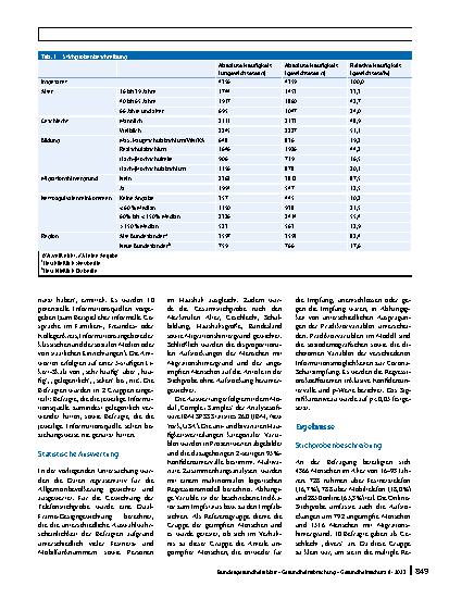 Vorschauseite 4: COVID-19-Impfstatus, genutzte Informationsquellen und soziodemografische Merkmale – Ergebnisse der CoSiD-Studie