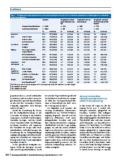 Vorschauseite 5: COVID-19-Impfstatus, genutzte Informationsquellen und soziodemografische Merkmale – Ergebnisse der CoSiD-Studie