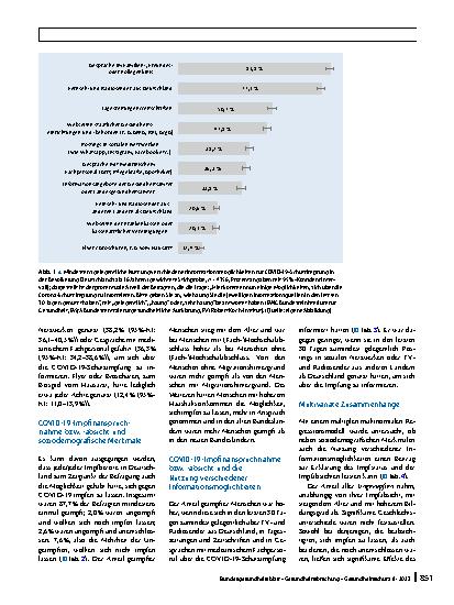 Vorschauseite 6: COVID-19-Impfstatus, genutzte Informationsquellen und soziodemografische Merkmale – Ergebnisse der CoSiD-Studie