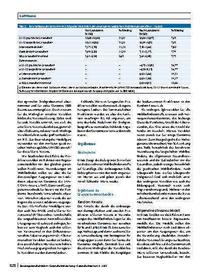 Vorschauseite 5: Folgen der COVID-19-Pandemie: Gibt es Risikogruppen für ein verringertes subjektives Wohlbefinden nach dem ersten Lockdown?