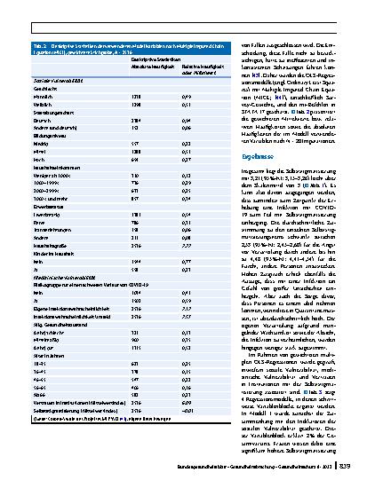 Vorschauseite 5: COVID-19-bezogene Selbststigmatisierung: Zusammenhang mit Vulnerabilität und Vertrauen in Institutionen