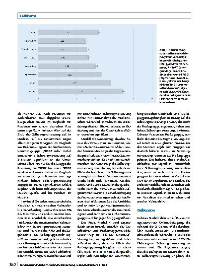 Vorschauseite 6: COVID-19-bezogene Selbststigmatisierung: Zusammenhang mit Vulnerabilität und Vertrauen in Institutionen