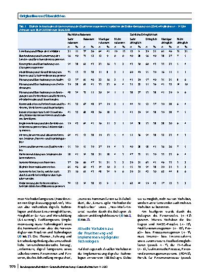 Vorschauseite 5: Digitale Transformation deutscher Gesundheitseinrichtungen