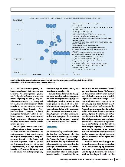 Vorschauseite 6: Digitale Transformation deutscher Gesundheitseinrichtungen
