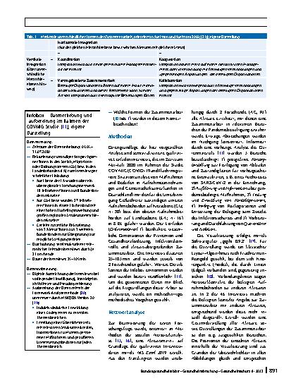 Vorschauseite 2: Krisenreaktion zu Beginn der COVID-19-Pandemie in Sammelunterkünften für Geflüchtete