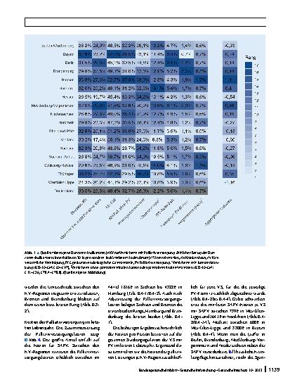 Vorschauseite 5: Ergebnisqualität und Kosten der allgemeinen und spezialisierten Palliativversorgung in Deutschland im regionalen Vergleich: eine GKV-Routinedatenstudie
