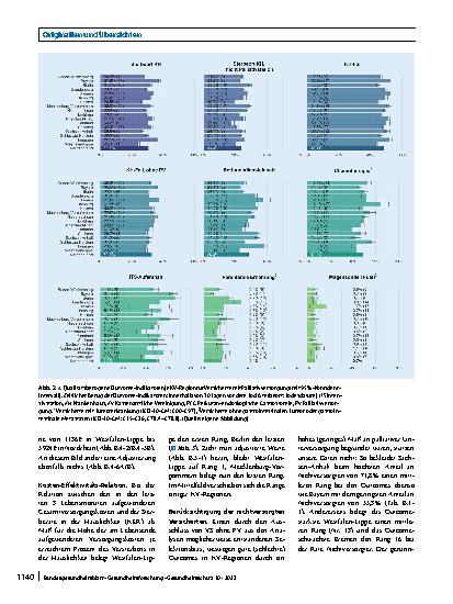 Vorschauseite 6: Ergebnisqualität und Kosten der allgemeinen und spezialisierten Palliativversorgung in Deutschland im regionalen Vergleich: eine GKV-Routinedatenstudie