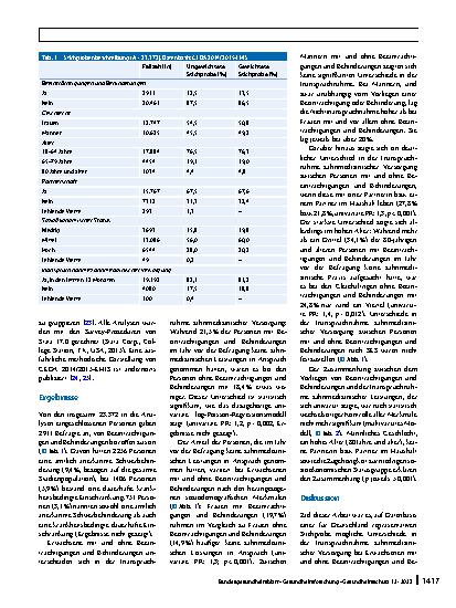 Vorschauseite 4: Inanspruchnahme zahnmedizinischer Versorgung von Erwachsenen mit und ohne Beeinträchtigungen und Behinderungen – Ergebnisse der Studie GEDA 2014/2015-EHIS