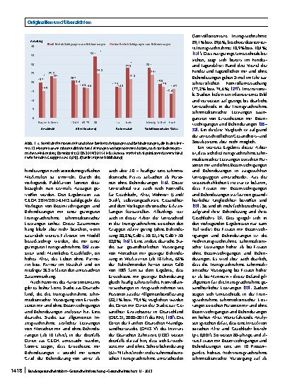 Vorschauseite 5: Inanspruchnahme zahnmedizinischer Versorgung von Erwachsenen mit und ohne Beeinträchtigungen und Behinderungen – Ergebnisse der Studie GEDA 2014/2015-EHIS