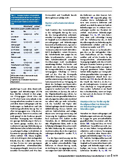 Vorschauseite 6: Inanspruchnahme zahnmedizinischer Versorgung von Erwachsenen mit und ohne Beeinträchtigungen und Behinderungen – Ergebnisse der Studie GEDA 2014/2015-EHIS