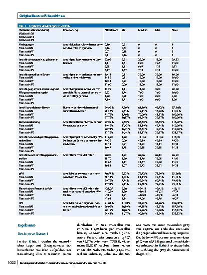 Vorschauseite 4: Gefährdet der Pflegepersonalmangel auf neonatologischen Intensivstationen die Versorgungssicherheit Neugeborener?