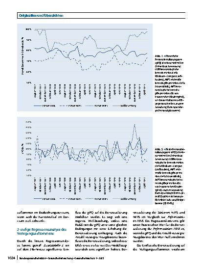 Vorschauseite 6: Gefährdet der Pflegepersonalmangel auf neonatologischen Intensivstationen die Versorgungssicherheit Neugeborener?