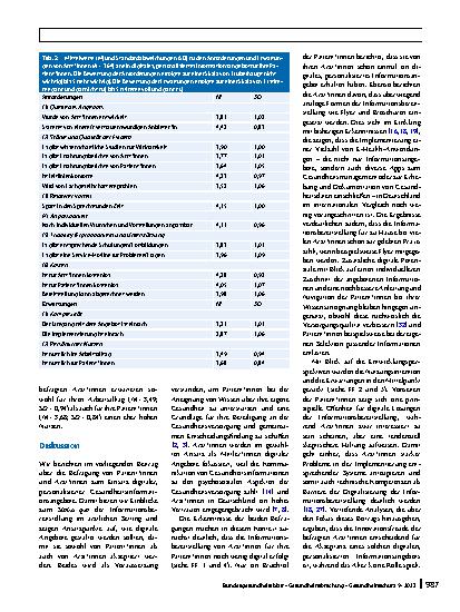 Vorschauseite 6: Digitale, personalisierte Gesundheitsinformationsangebote von Ärzt*innen: Ergebnisse einer Befragung von Patient*innen und Ärzt*innen zu Akzeptanz und Anforderungen