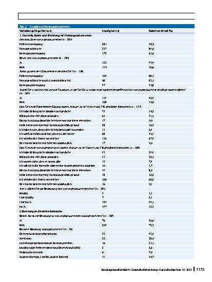 Vorschauseite 4: Wissensstand und Fehlvorstellungen zu Vorsorgedokumenten – Ergebnisse einer Bürgerbefragung