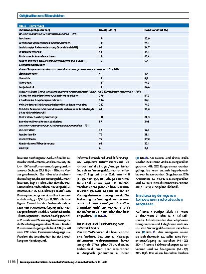 Vorschauseite 5: Wissensstand und Fehlvorstellungen zu Vorsorgedokumenten – Ergebnisse einer Bürgerbefragung