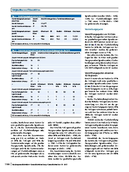 Vorschauseite 4: Vermittlung der Terminservicestellen Psychotherapie im Jahr 2019