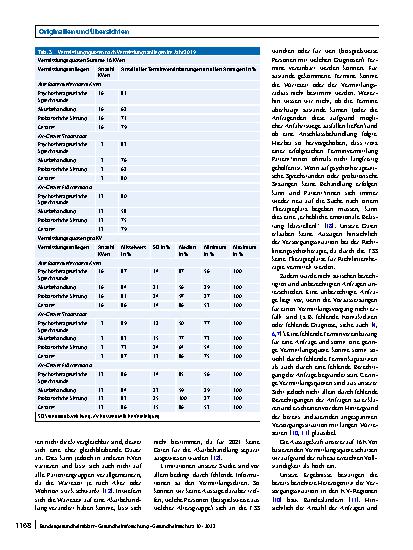 Vorschauseite 6: Vermittlung der Terminservicestellen Psychotherapie im Jahr 2019