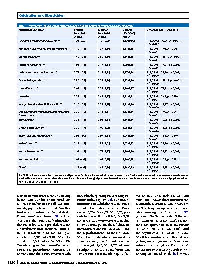 Vorschauseite 4: Ein geschlechterspezifischer Blick auf das gesundheitsbezogene Informationshandeln, seine Treiber und Barrieren
