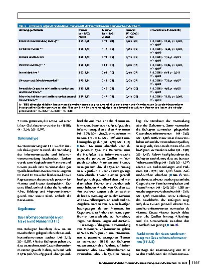 Vorschauseite 5: Ein geschlechterspezifischer Blick auf das gesundheitsbezogene Informationshandeln, seine Treiber und Barrieren