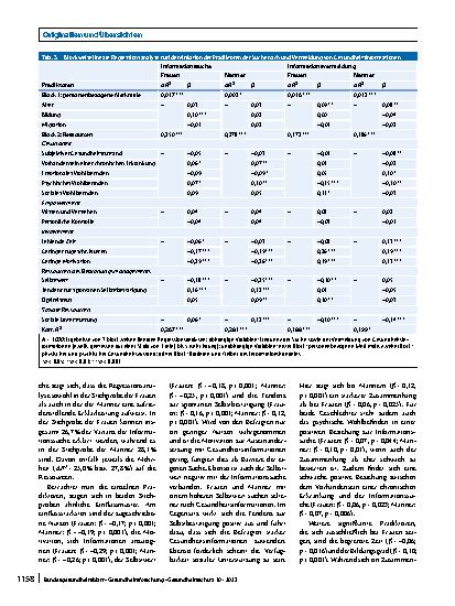 Vorschauseite 6: Ein geschlechterspezifischer Blick auf das gesundheitsbezogene Informationshandeln, seine Treiber und Barrieren