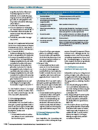 Vorschauseite 3: Anwendung von humanen Immunglobulinpräparaten bei Lieferengpässen