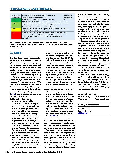 Vorschauseite 5: Anwendung von humanen Immunglobulinpräparaten bei Lieferengpässen