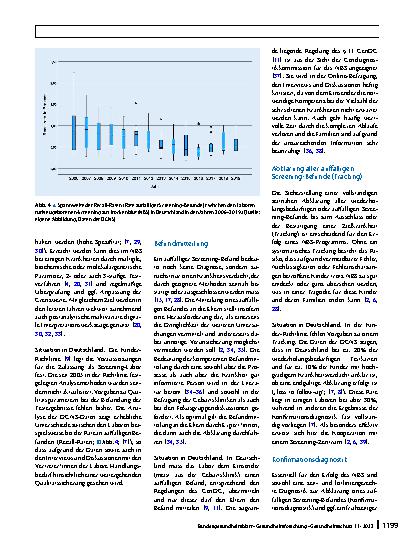 Vorschauseite 5: Neugeborenen-Screening aus Trockenblut (NBS) in Deutschland