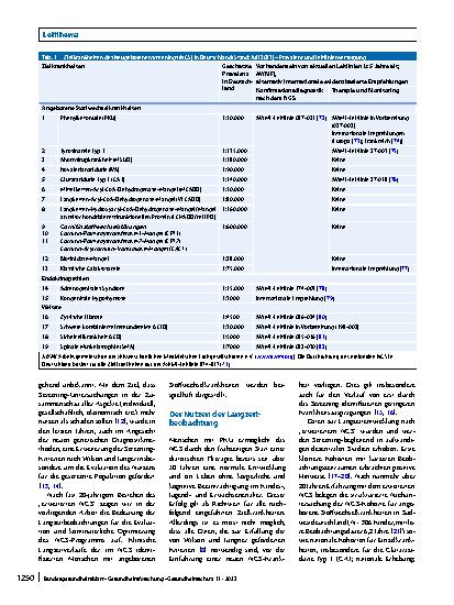 Vorschauseite 2: Evaluierung und Optimierung des Neugeborenenscreenings mittels strukturierter Langzeitbeobachtung – am Beispiel der angeborenen Stoffwechselerkrankungen