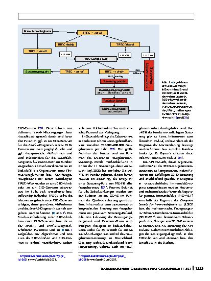 Vorschauseite 4: Neugeborenenscreening auf schwere kombinierte Immundefekte (SCID) in Deutschland