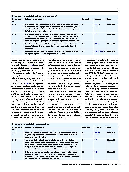 Vorschauseite 5: Integration von SARS-CoV-2 als Erreger von Infektionen in der endemischen Situation in die Empfehlungen der KRINKO „Infektionsprävention im Rahmen der Pflege und Behandlung von Pa…