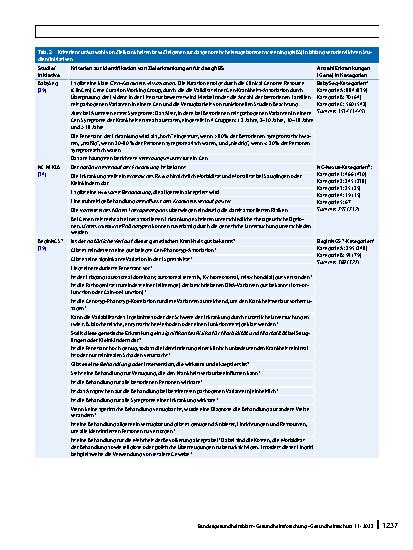 Vorschauseite 6: Genomisches Neugeborenenscreening – Forschungsansätze, Herausforderungen und Chancen