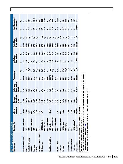 Vorschauseite 5: Neugeborenen-Hörscreening in Deutschland – Ergebnisse der Evaluationen 2011/2012 und 2017/2018